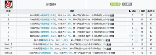 明日方舟水月技能属性详解