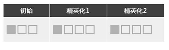 明日方舟歌蕾蒂娅技能属性详解
