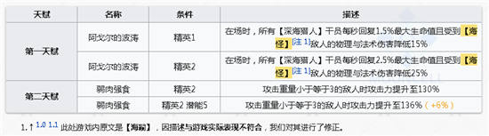 明日方舟歌蕾蒂娅技能属性详解