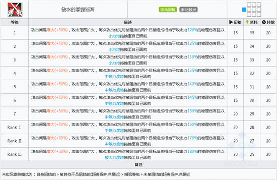 明日方舟歌蕾蒂娅技能属性详解