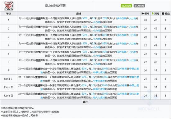 明日方舟歌蕾蒂娅技能属性详解