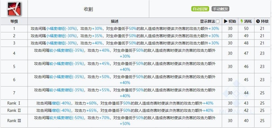 明日方舟羽毛笔技能属性详解