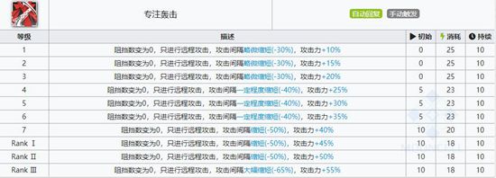 明日方舟灰毫技能属性详解
