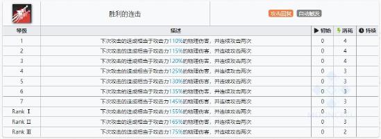 明日方舟帕拉斯技能属性详解