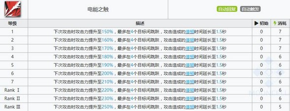 明日方舟异客技能属性详解