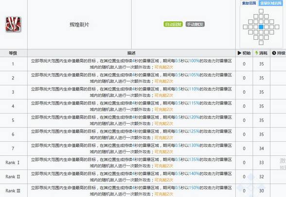 明日方舟异客技能属性详解
