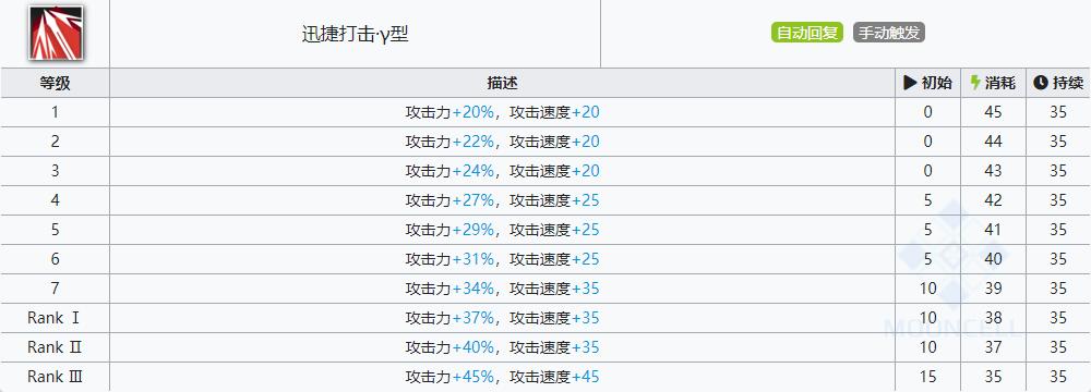明日方舟远牙技能属性详解