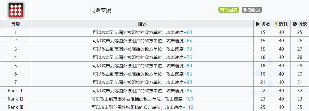 明日方舟远牙技能属性详解