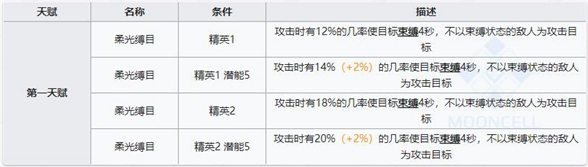 明日方舟深靛技能属性详解