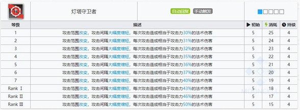 明日方舟深靛技能属性详解