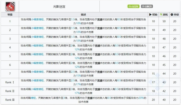 明日方舟深靛技能属性详解