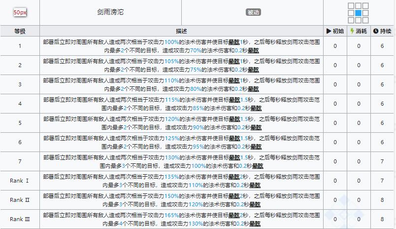 明日方舟缄默德克萨斯技能属性详解