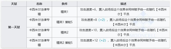 明日方舟但书技能属性详解