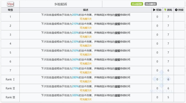 明日方舟但书技能属性详解