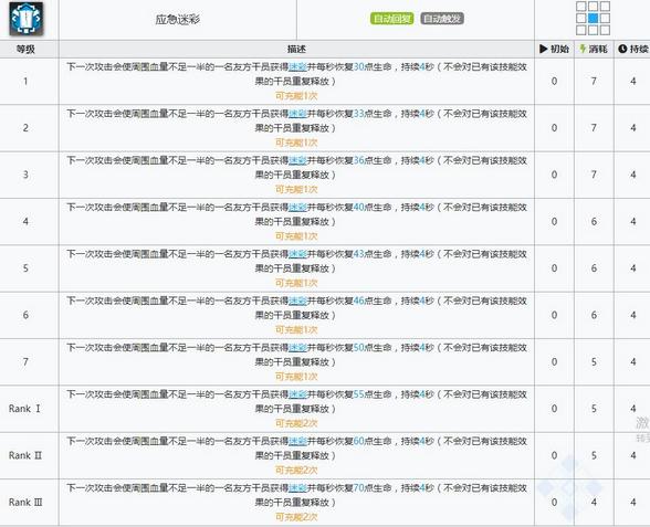 明日方舟暴雨技能属性详解