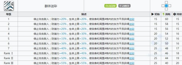 明日方舟暴雨技能属性详解