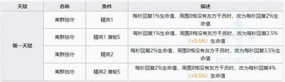 明日方舟绮良技能属性详解