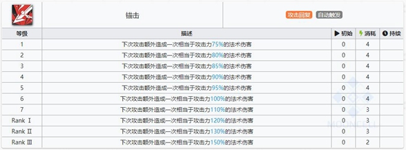 明日方舟绮良技能属性详解