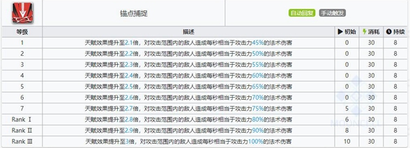 明日方舟绮良技能属性详解