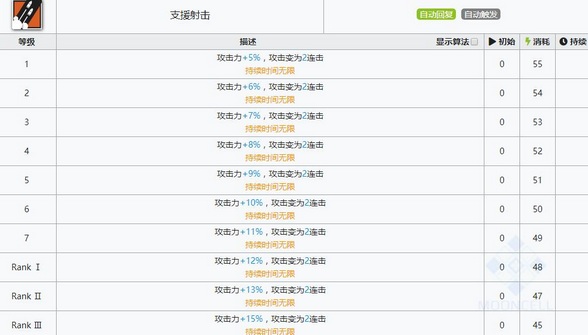 明日方舟灰烬技能属性详解
