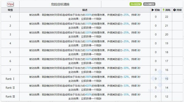明日方舟多萝西技能属性详解