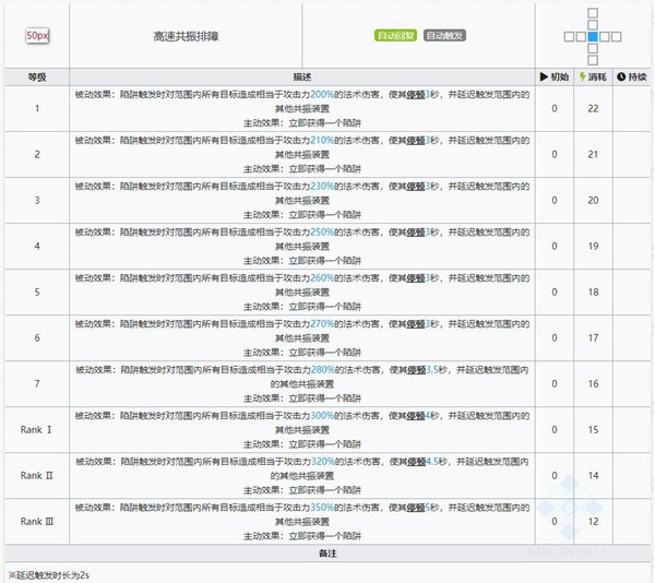 明日方舟多萝西技能属性详解