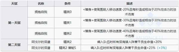 明日方舟归溟幽灵鲨技能属性详解