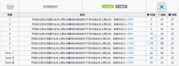 明日方舟归溟幽灵鲨技能属性详解