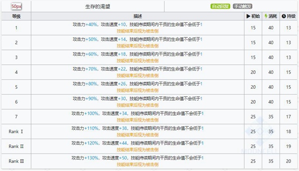 明日方舟归溟幽灵鲨技能属性详解