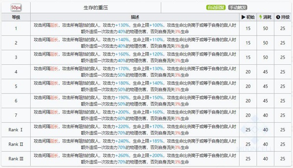 明日方舟归溟幽灵鲨技能属性详解