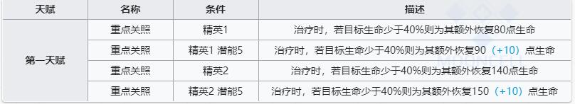 明日方舟明椒技能属性详解