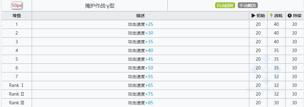 明日方舟明椒技能属性详解