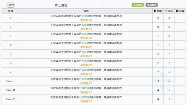 明日方舟至简技能属性详解