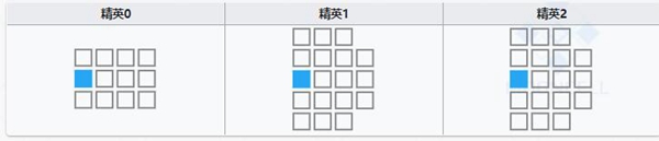 明日方舟流明技能属性详解
