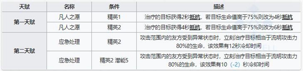 明日方舟流明技能属性详解