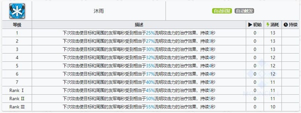 明日方舟流明技能属性详解