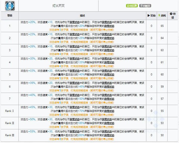 明日方舟流明技能属性详解
