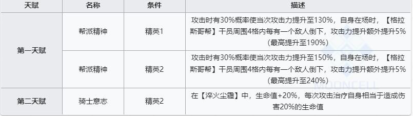 明日方舟达格达技能属性详解