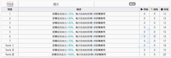明日方舟晓歌技能属性详解