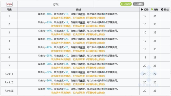 明日方舟晓歌技能属性详解