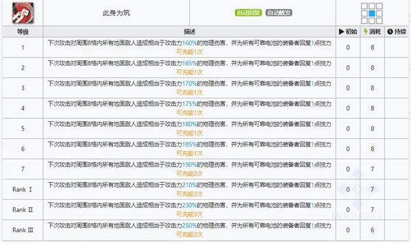 明日方舟掠风技能属性详解