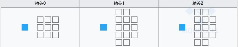 明日方舟铅踝技能属性详解