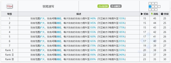 明日方舟鸿雪源技能属性详解