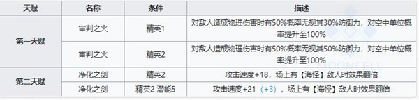 明日方舟艾丽妮技能属性详解