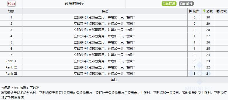 明日方舟伺夜技能属性详解