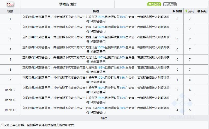 明日方舟伺夜技能属性详解