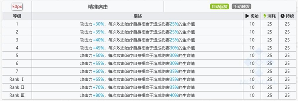 明日方舟百炼嘉维尔技能属性详解