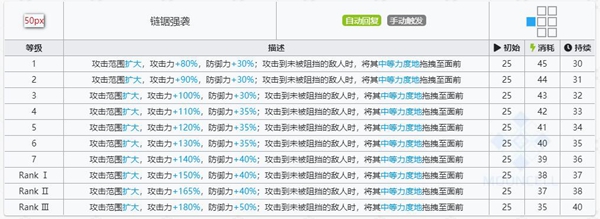 明日方舟百炼嘉维尔技能属性详解