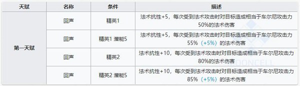 明日方舟车尔尼技能属性详解