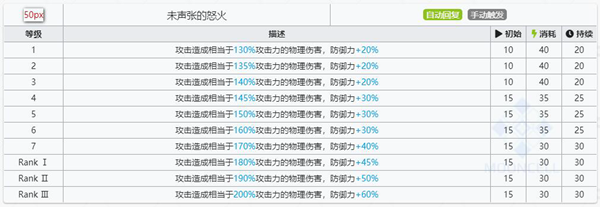 明日方舟玛恩纳技能属性详解